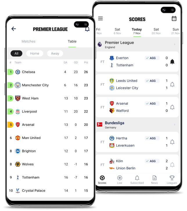 League Tables