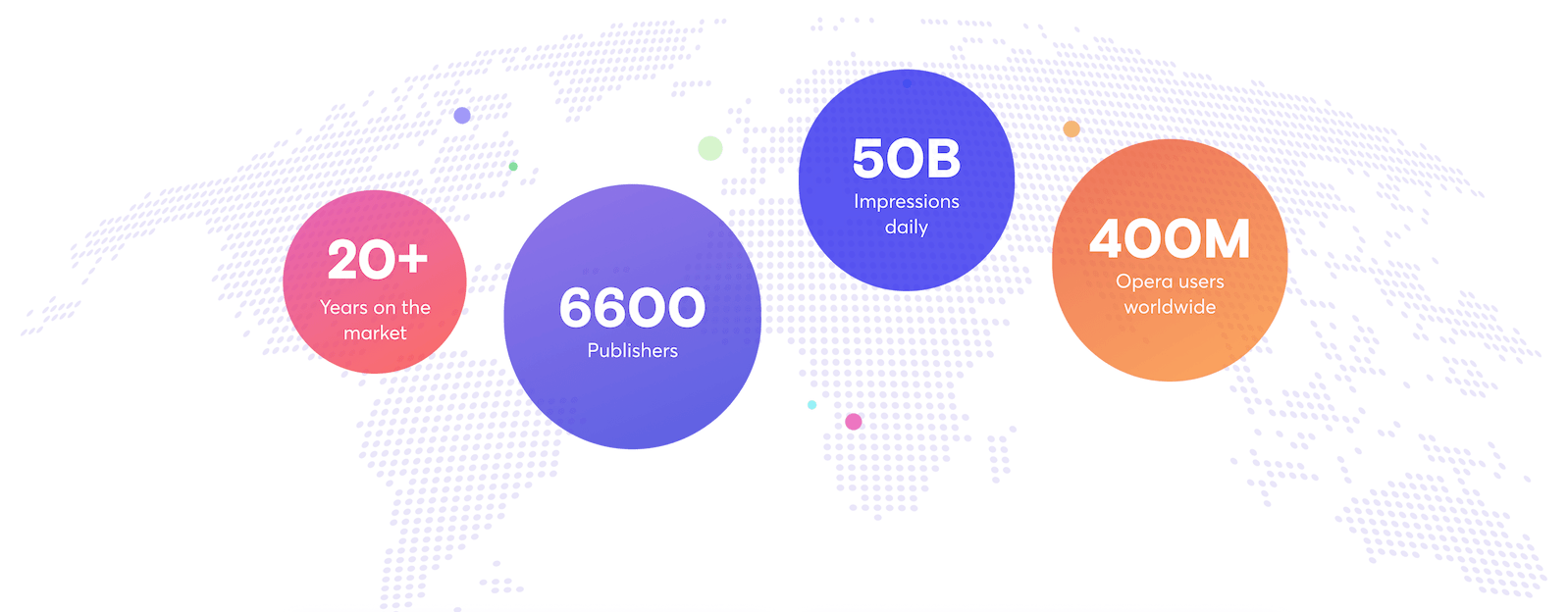 Why partner with Opera?